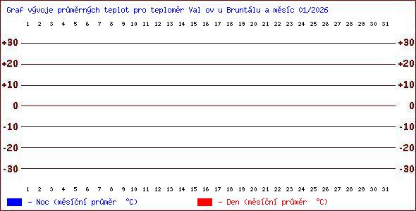 Teploty v Jesen�k�ch