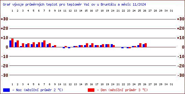 Teploty v Jesenkch