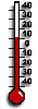 Die aktuelle Temperaturen 600-1000 m